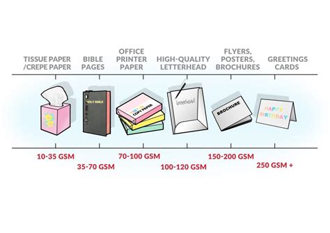 How Many GSM is Printer Paper: Unraveling the Mysteries of Paper Weight and Beyond