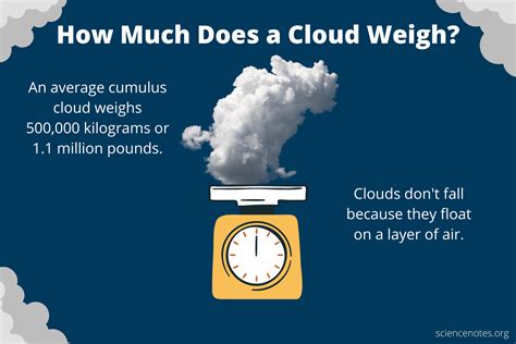 How Much Does a Paper Weigh, and Why Does It Matter in the Age of Digital Clouds?