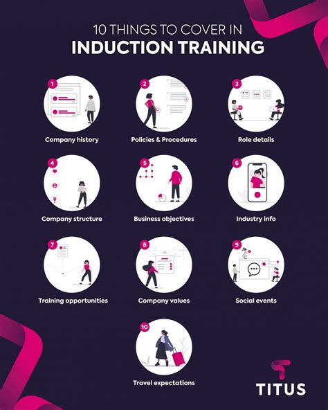 Induction Training Meaning: A Gateway to Unlocking Potential