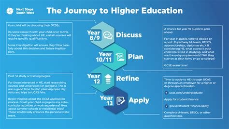 Is College Tertiary Education: A Journey Through the Labyrinth of Knowledge and Beyond