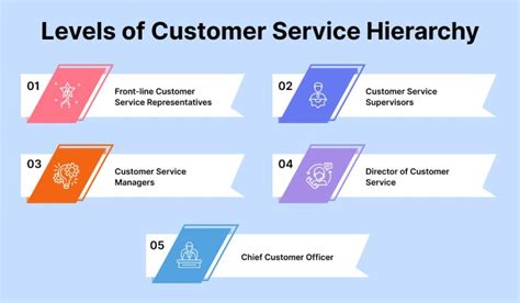 Is Customer Service a Job Title? Exploring the Layers of a Dynamic Role