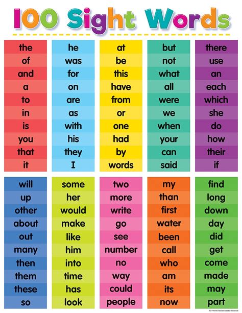 What Are the Sight Words for Kindergarten, and How Do They Shape Early Literacy?