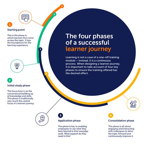 What is Easy in Education: A Journey Through the Labyrinth of Learning