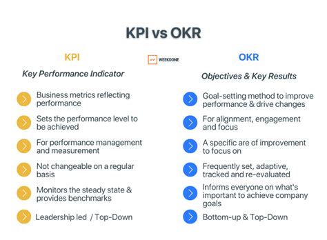 What is OKR in Project Management: A Symphony of Goals and Coffee Breaks