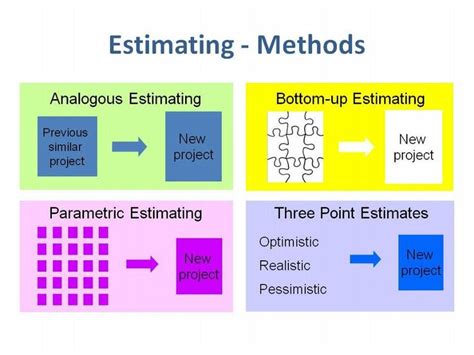 What is Parametric Estimating in Project Management: A Dive into the Numbers and Beyond