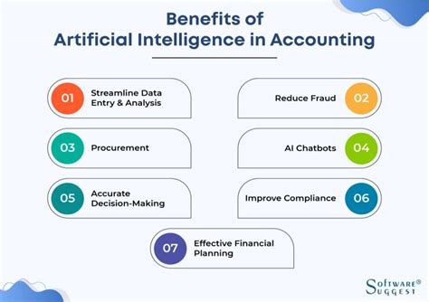 Will Accountant Be Replaced by AI: A Symphony of Numbers and Algorithms